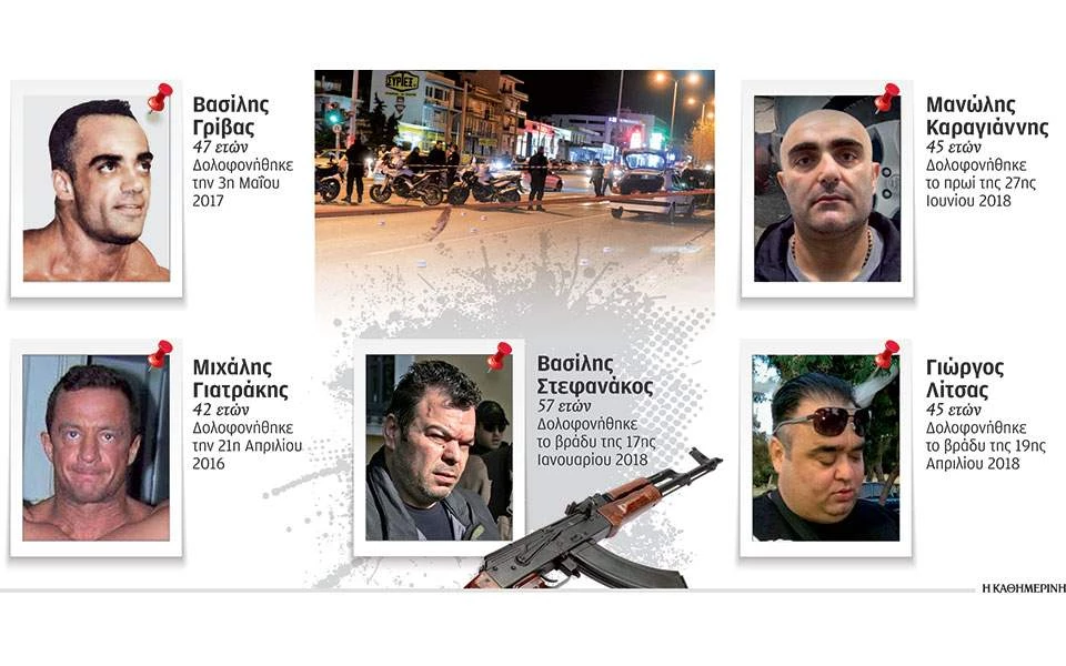 Πόλεμος της νύκτας για την εξουσία – Ξεκαθαρίσματα λογαριασμών και δολοφονίες